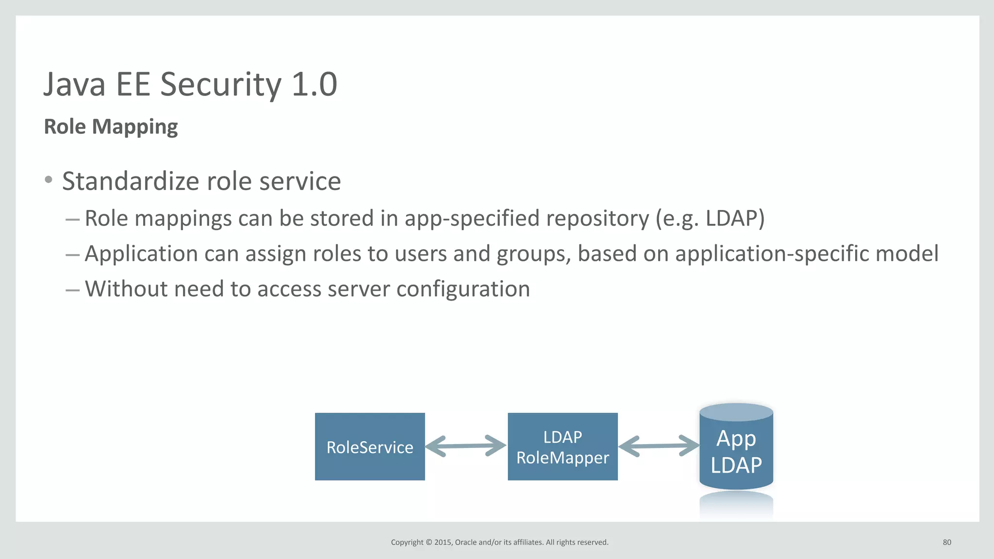 Copyright	
  ©	
  2015,	
  Oracle	
  and/or	
  its	
  affiliates.	
  All	
  rights	
  reserved.	
  
Java	
  EE	
  Security	
  1.0
Role	
  Mapping
• Standardize	
  role	
  service	
  
– Role	
  mappings	
  can	
  be	
  stored	
  in	
  app-­‐specified	
  repository	
  (e.g.	
  LDAP)	
  
– Application	
  can	
  assign	
  roles	
  to	
  users	
  and	
  groups,	
  based	
  on	
  application-­‐specific	
  model	
  
– Without	
  need	
  to	
  access	
  server	
  configuration
App	
  
LDAP
RoleService
LDAP	
  
RoleMapper
80
 