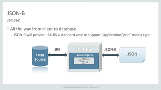 Copyright	
  ©	
  2015,	
  Oracle	
  and/or	
  its	
  affiliates.	
  All	
  rights	
  reserved.	
  
• All	
  the	
  way	
  from	
  client	
  to	
  database	
  
– JSON-­‐B	
  will	
  provide	
  JAX-­‐RS	
  a	
  standard	
  way	
  to	
  support	
  “application/json”	
  media	
  type
JSON-­‐B
JPA JSON-­‐B
Data	
  
Source
JSON
JAX-­‐RS
Java	
  Objects
15
JSR	
  367
 