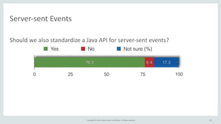 Copyright	
  ©	
  2015,	
  Oracle	
  and/or	
  its	
  affiliates.	
  All	
  rights	
  reserved.	
  
Server-­‐sent	
  Events
Should	
  we	
  also	
  standardize	
  a	
  Java	
  API	
  for	
  server-­‐sent	
  events?	
  
26
 