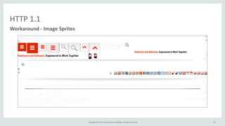 Copyright	
  ©	
  2015,	
  Oracle	
  and/or	
  its	
  affiliates.	
  All	
  rights	
  reserved.	
  
HTTP	
  1.1
Workaround	
  -­‐	
  Image	
  Sprites
44
 