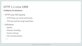 Copyright	
  ©	
  2015,	
  Oracle	
  and/or	
  its	
  affiliates.	
  All	
  rights	
  reserved.	
  
HTTP	
  1.1	
  circa	
  1999
47
• HTTP	
  uses	
  TCP	
  poorly	
  
- HTTP	
  flows	
  are	
  short	
  and	
  bursty	
  
- TCP	
  was	
  built	
  for	
  long-­‐lived	
  flows	
  
• Solutions	
  
– Sprites	
  
– Domain	
  sharding	
  
– Assets	
  Inlining	
  
– File	
  concatenations	
  
– …
Problems	
  Vs	
  Solutions
 