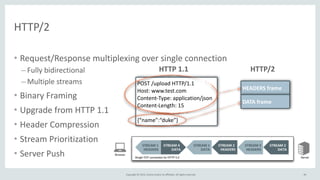 Copyright	
  ©	
  2015,	
  Oracle	
  and/or	
  its	
  affiliates.	
  All	
  rights	
  reserved.	
  
HTTP/2
• Request/Response	
  multiplexing	
  over	
  single	
  connection	
  
– Fully	
  bidirectional	
  
– Multiple	
  streams	
  
• Binary	
  Framing	
  
• Upgrade	
  from	
  HTTP	
  1.1	
  
• Header	
  Compression	
  
• Stream	
  Prioritization	
  
• Server	
  Push
49
POST	
  /upload	
  HTTP/1.1	
  
Host:	
  www.test.com	
  
Content-­‐Type:	
  application/json	
  
Content-­‐Length:	
  15	
  
{“name”:“duke”}
HTTP	
  1.1 HTTP/2
HEADERS	
  frame
DATA	
  frame
 
