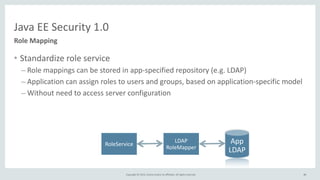 Copyright	
  ©	
  2015,	
  Oracle	
  and/or	
  its	
  affiliates.	
  All	
  rights	
  reserved.	
  
Java	
  EE	
  Security	
  1.0
Role	
  Mapping
• Standardize	
  role	
  service	
  
– Role	
  mappings	
  can	
  be	
  stored	
  in	
  app-­‐specified	
  repository	
  (e.g.	
  LDAP)	
  
– Application	
  can	
  assign	
  roles	
  to	
  users	
  and	
  groups,	
  based	
  on	
  application-­‐specific	
  model	
  
– Without	
  need	
  to	
  access	
  server	
  configuration
App	
  
LDAP
RoleService
LDAP	
  
RoleMapper
80
 