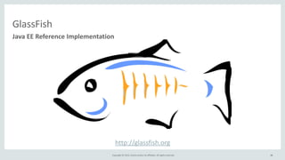 Copyright	
  ©	
  2015,	
  Oracle	
  and/or	
  its	
  affiliates.	
  All	
  rights	
  reserved.	
  
GlassFish
http://glassfish.org
Java	
  EE	
  Reference	
  Implementation
88
 