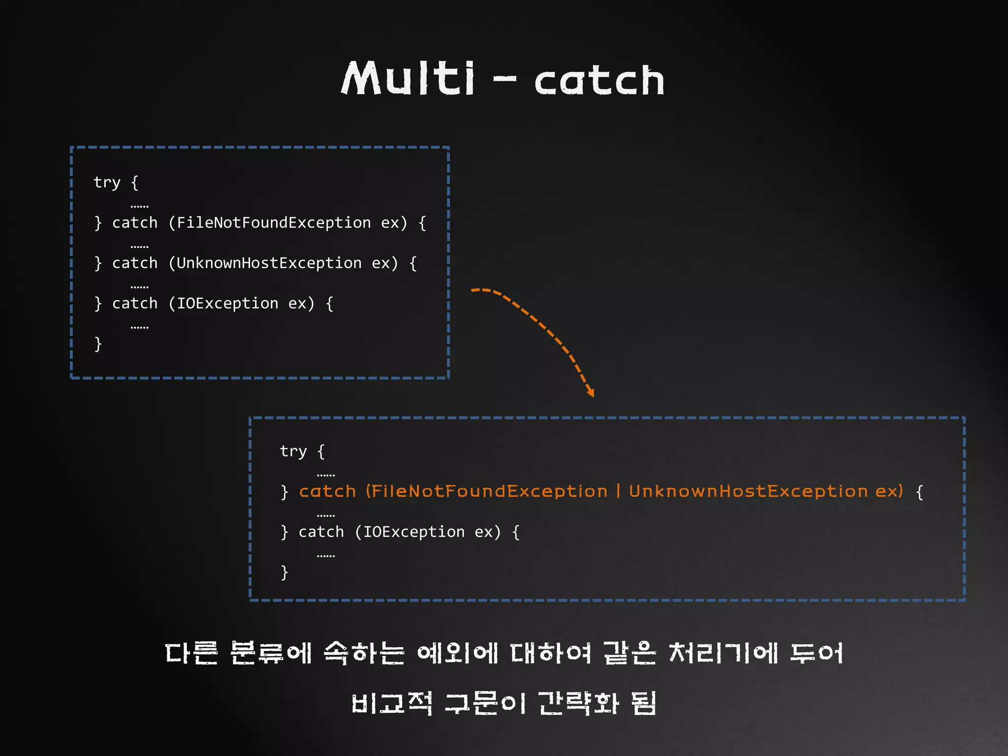 Multi - catch
try {
……
} catch (FileNotFoundException | UnknownHostException ex) {
……
} catch (IOException ex) {
……
}
다른 분류에 속하는 예외에 대하여 같은 처리기에 두어
비교적 구문이 간략화 됨
try {
……
} catch (FileNotFoundException ex) {
……
} catch (UnknownHostException ex) {
……
} catch (IOException ex) {
……
}
 