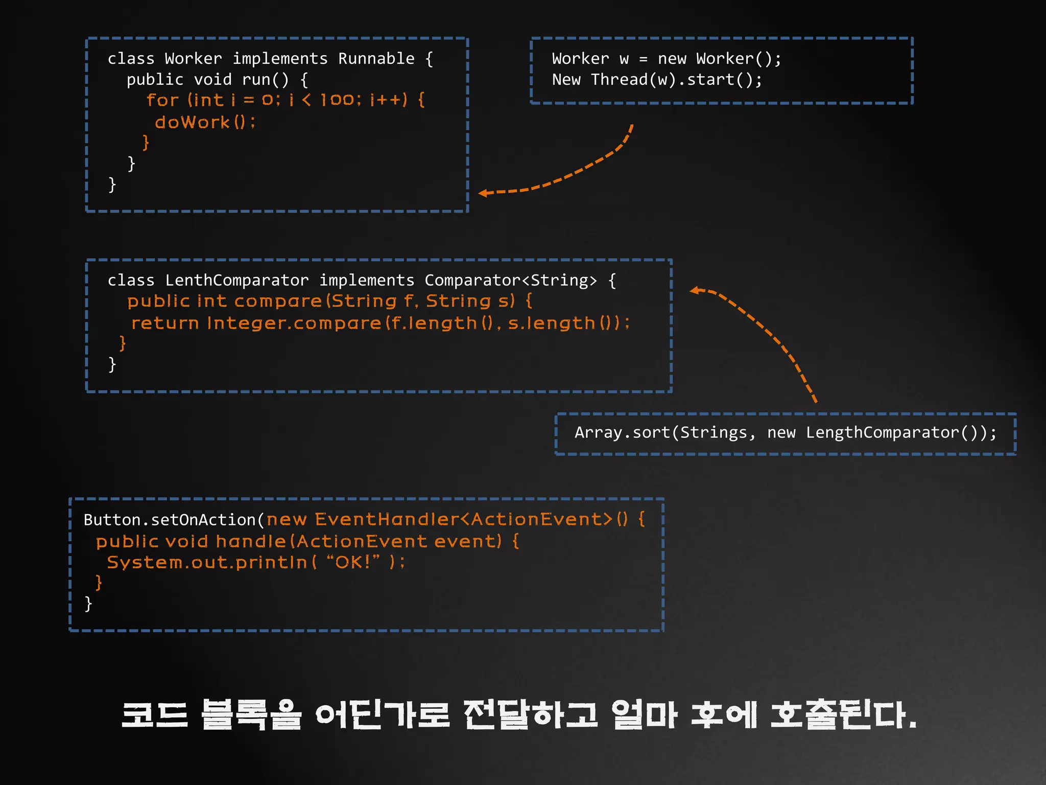 class Worker implements Runnable {
public void run() {
for (int i = 0; i < 100; i++) {
doWork();
}
}
}
Worker w = new Worker();
New Thread(w).start();
class LenthComparator implements Comparator<String> {
public int compare(String f, String s) {
return Integer.compare(f.length(), s.length());
}
}
Array.sort(Strings, new LengthComparator());
Button.setOnAction(new EventHandler<ActionEvent>() {
public void handle(ActionEvent event) {
System.out.println(“OK!”);
}
}
코드 블록을 어딘가로 전달하고 얼마 후에 호출된다.
 