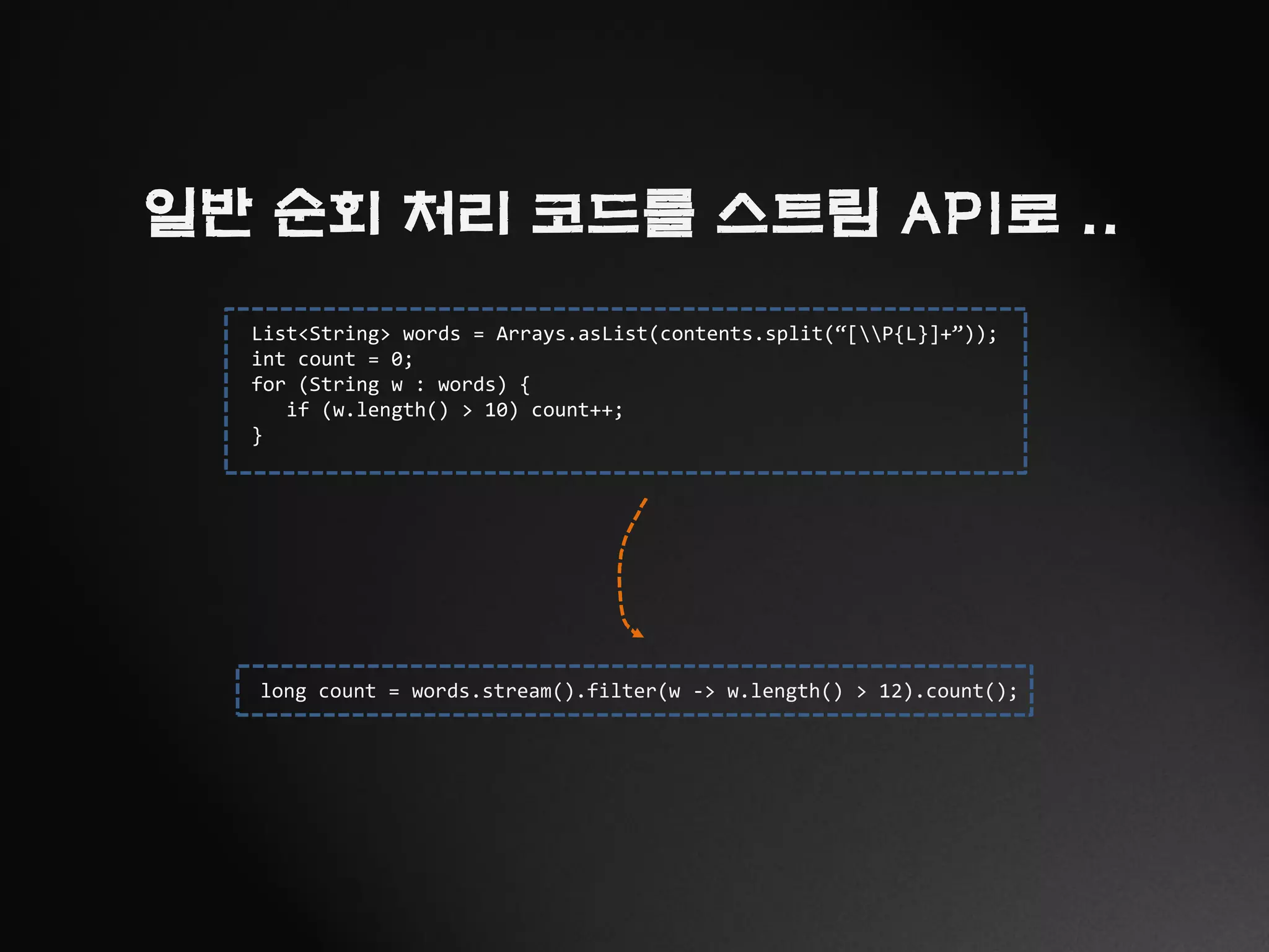 List<String> words = Arrays.asList(contents.split(“[P{L}]+”));
int count = 0;
for (String w : words) {
if (w.length() > 10) count++;
}
long count = words.stream().filter(w -> w.length() > 12).count();
일반 순회 처리 코드를 스트림 API로 ..
 