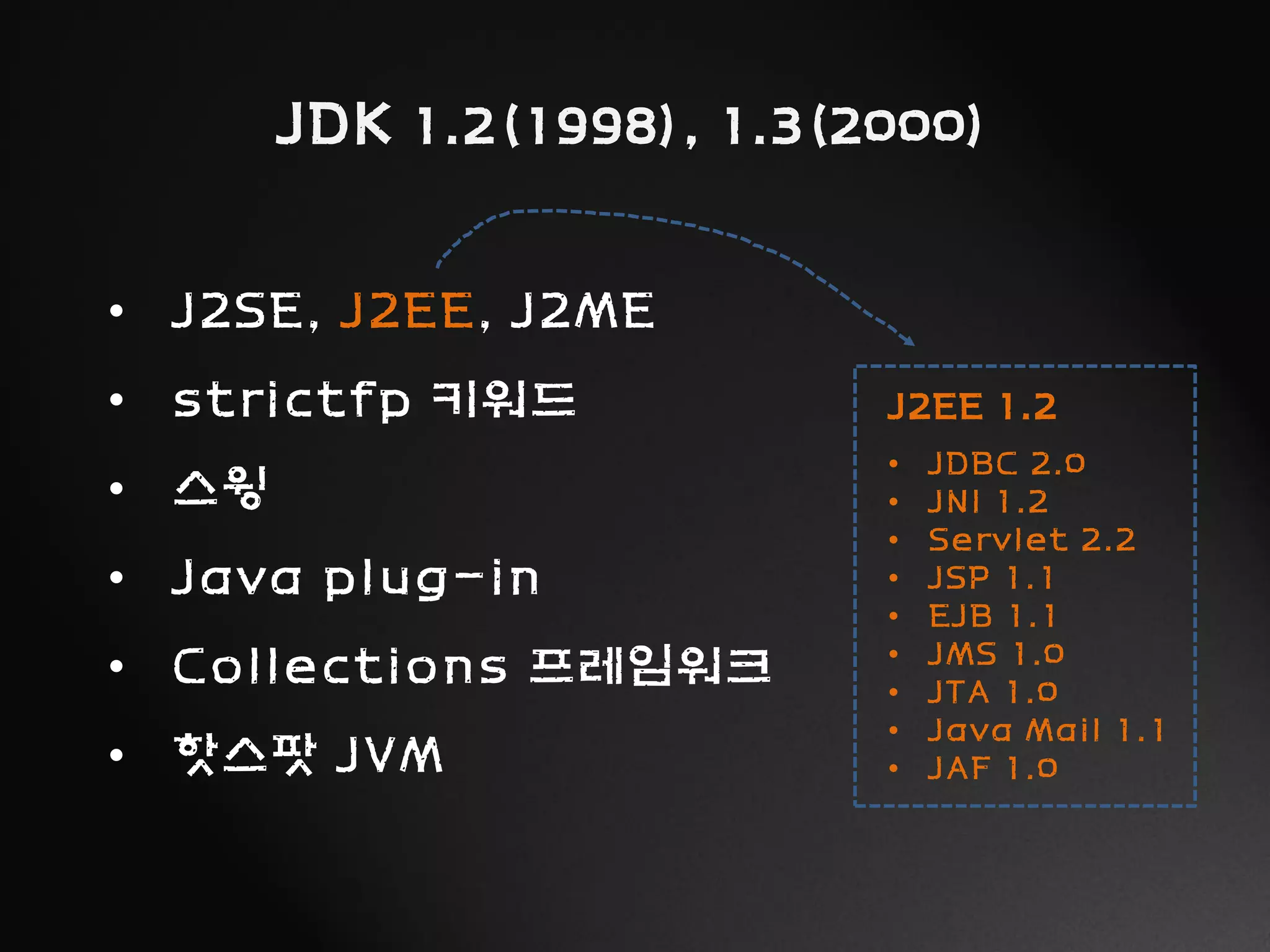 JDK 1.2(1998), 1.3(2000)
• J2SE, J2EE, J2ME
• strictfp 키워드
• 스윙
• Java plug-in
• Collections 프레임워크
• 핫스팟 JVM
J2EE 1.2
• JDBC 2.0
• JNI 1.2
• Servlet 2.2
• JSP 1.1
• EJB 1.1
• JMS 1.0
• JTA 1.0
• Java Mail 1.1
• JAF 1.0
 