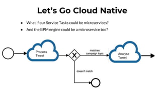 Let’s Go Cloud Native
● What if our Service Tasks could be microservices?
● And the BPM engine could be a microservice too?
Process
Tweet
Process
Tweet
Analyse
Tweet
 