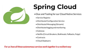 For us: how all these autonomous services work together in a resilient way
•Glue and Tooling for our Cloud Native Services
• Service Registry
• Distributed Configuration Service
• Distributed Messaging (Streams)
• Distributed logging and monitoring
• Gateway
• Netflix (Circuit Breakers, Bulkheads, Fallbacks, Feign)
• Contracts
• Cloud Deployers
Spring Cloud
 
