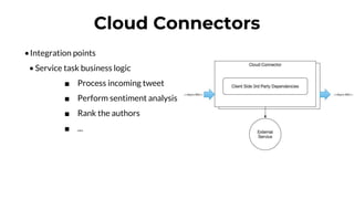 Cloud Connectors
•Integration points
• Service task business logic
■ Process incoming tweet
■ Perform sentiment analysis
■ Rank the authors
■ ...
 