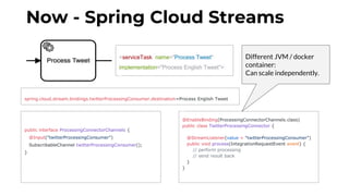Now - Spring Cloud Streams
<serviceTask name="Process Tweet"
implementation="Process English Tweet">
@EnableBinding(ProcessingConnectorChannels.class)
public class TwitterProcessingConnector {
@StreamListener(value = "twitterProcessingConsumer")
public void process(IntegrationRequestEvent event) {
// perform processing
// send result back
}
}
spring.cloud.stream.bindings.twitterProcessingConsumer.destination=Process English Tweet
public interface ProcessingConnectorChannels {
@Input("twitterProcessingConsumer")
SubscribableChannel twitterProcessingConsumer();
}
Different JVM / docker
container:
Can scale independently.
 