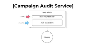 [Campaign Audit Service]
 