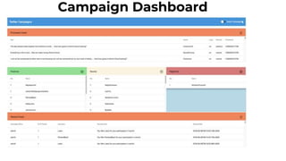 Campaign Dashboard
 