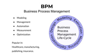 BPM
Business Process Management
● Modeling
● Management
● Automation
● Measurement
● Optimization
Popular in:
Healthcare, manufacturing,
publishing, insurance.
 