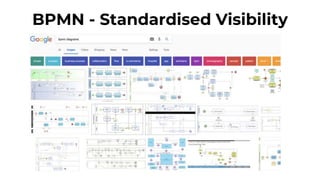 BPMN - Standardised Visibility
 