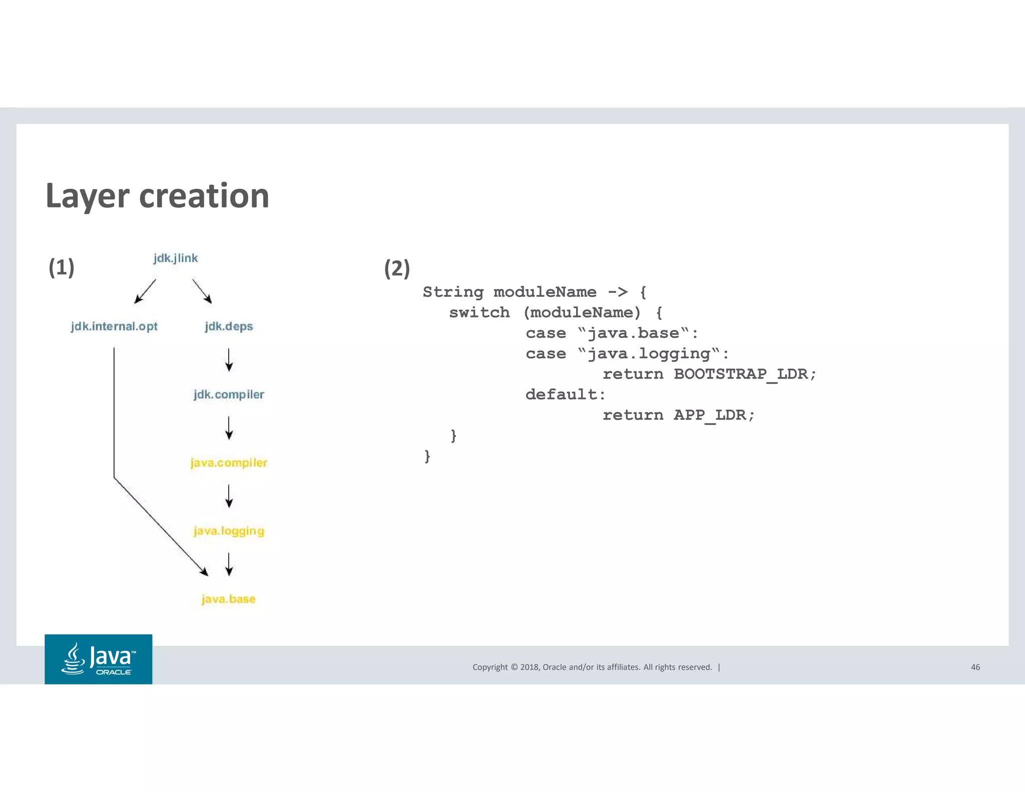Copyright © 2018, Oracle and/or its affiliates. All rights reserved. |
Layer creation
46
(2)
String moduleName -> {
switch (moduleName) {
case “java.base“:
case “java.logging“:
return BOOTSTRAP_LDR;
default:
return APP_LDR;
}
}
(1)
 