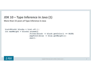 Copyright © 2018, Oracle and/or its affiliates. All rights reserved. |
JDK 10 – Type Inference in Java (1)
More than 15 years of Type Inference in Java
16
List<Block> blocks = List.of(…);
int maxWeight = blocks.stream()
.filter(block -> block.getColor() == BLUE)
.mapToInt(blue -> blue.getWeight())
.max();
 