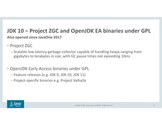 Copyright © 2018, Oracle and/or its affiliates. All rights reserved. |
JDK 10 – Project ZGC and OpenJDK EA binaries under GPL
Also opened since JavaOne 2017
24
• Project ZGC
– Scalable low latency garbage collector capable of handling heaps ranging from
gigabytes to terabytes in size, with GC pause times not exceeding 10ms
• OpenJDK Early Access binaries under GPL
– Feature releases (e.g. JDK 9, JDK 10, JDK 11)
– Project-specific binaries e.g. Project Valhalla
 