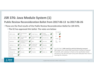 Copyright © 2018, Oracle and/or its affiliates. All rights reserved. |
• These are the final results of the Public Review Reconsideration Ballot for JSR #376.
• The EC has approved this ballot. The votes are below:
29
JSR 376: Java Module System (1)
Public Review Reconsideration Ballot from 2017-06-13 to 2017-06-26
On 2017-06-13 IBM voted Yes with the following comment:
IBM supports the revised JPMS specification moving to Proposed
Final Draft, with credit due to Oracle as the specification leader
and those in the JSR 376 Expert Group who dedicated their time to
reaching this milestone.
 