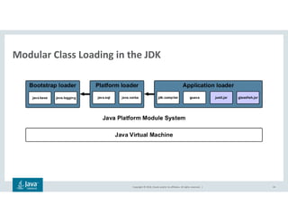 Copyright © 2018, Oracle and/or its affiliates. All rights reserved. |
Modular Class Loading in the JDK
44
 