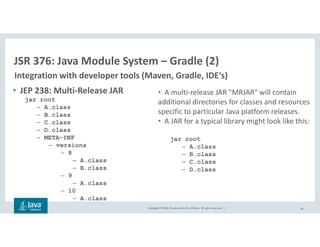 Copyright © 2018, Oracle and/or its affiliates. All rights reserved. |
• JEP 238: Multi-Release JAR
jar root
– A.class
– B.class
– C.class
– D.class
– META-INF
– versions
– 8
– A.class
– B.class
– 9
– A.class
– 10
– A.class
62
JSR 376: Java Module System – Gradle (2)
Integration with developer tools (Maven, Gradle, IDE‘s)
• A multi-release JAR "MRJAR" will contain
additional directories for classes and resources
specific to particular Java platform releases.
• A JAR for a typical library might look like this:
jar root
– A.class
– B.class
– C.class
– D.class
 