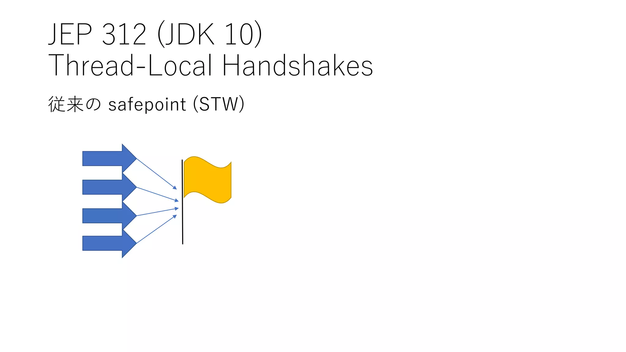 JEP 312 (JDK 10)
Thread-Local Handshakes
従来の safepoint (STW)
 