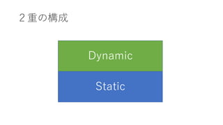 ؤΘ
Static
Dynamic
 