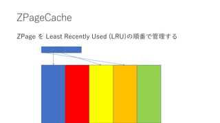 ZPageCache
ZPage  Least Recently Used (LRU)혷ǹ
 