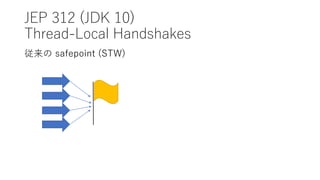 JEP 312 (JDK 10)
Thread-Local Handshakes
 safepoint (STW)
 