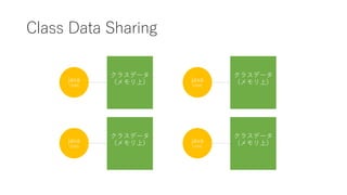 Class Data Sharing
java
(JVM)
饹ǩ`
()
java
(JVM)
饹ǩ`
() java
(JVM)
饹ǩ`
()
java
(JVM)
饹ǩ`
()
 