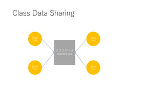 Class Data Sharing
java
(JVM)
java
(JVM)
java
(JVM)
java
(JVM)
饹ǩ`
classes.jsa
 
