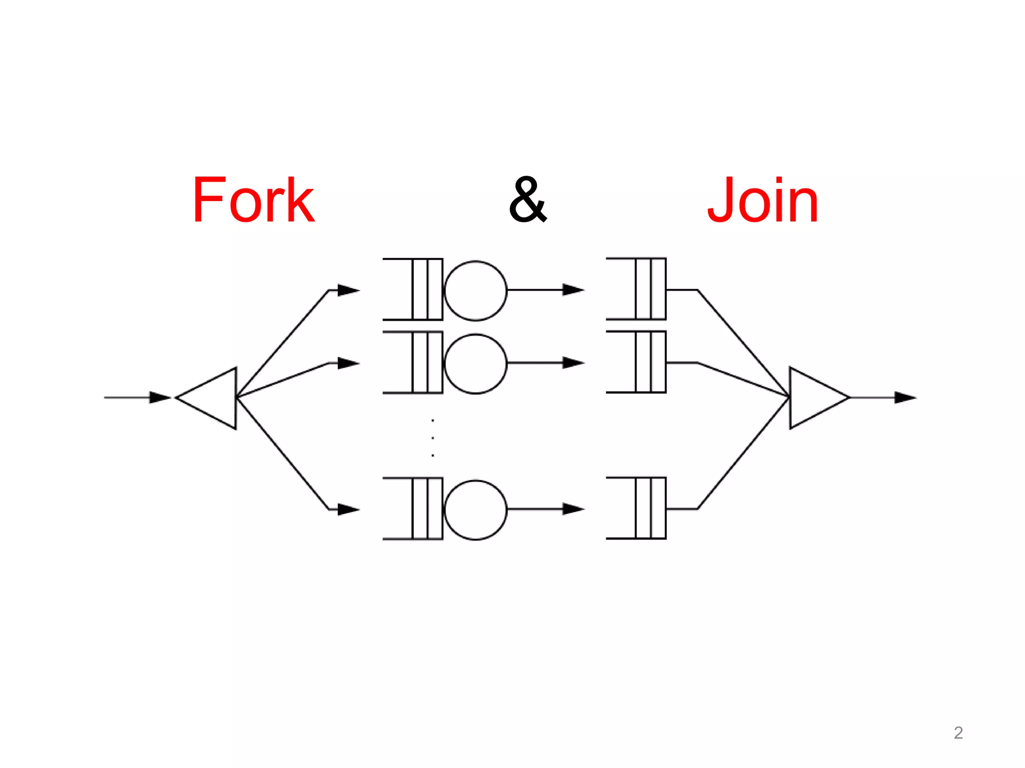Fork          &         Join2