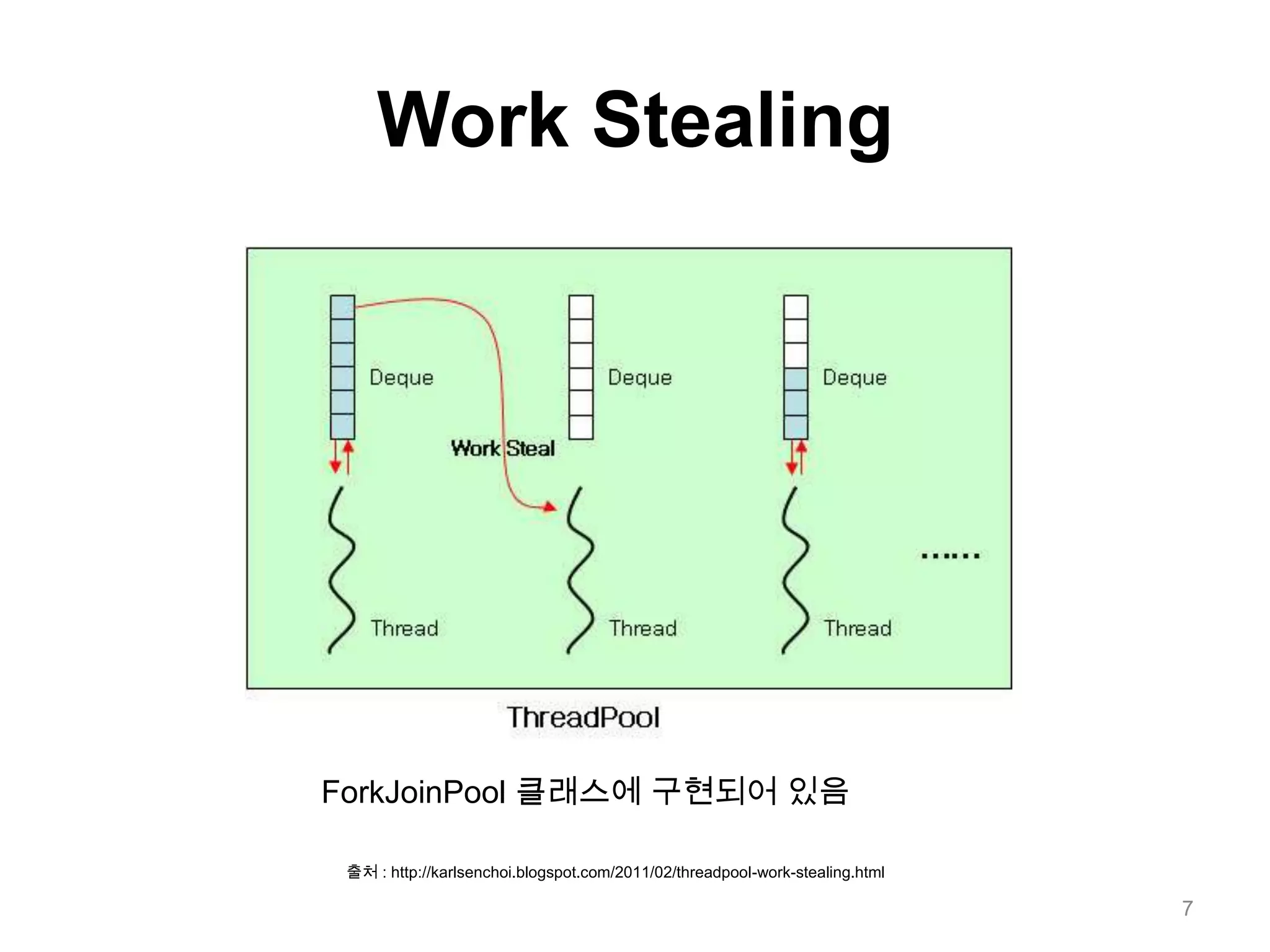 Work Stealing7ForkJoinPool클래스에구현되어 있음출처 : http://karlsenchoi.blogspot.com/2011/02/threadpool-work-stealing.html