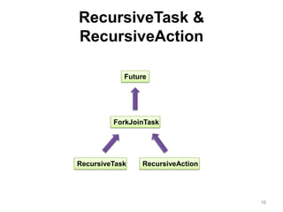 RecursiveTask & RecursiveAction16FutureForkJoinTaskRecursiveTaskRecursiveAction