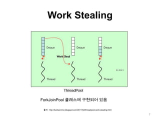 Work Stealing7ForkJoinPool클래스에구현되어 있음출처 : http://karlsenchoi.blogspot.com/2011/02/threadpool-work-stealing.html