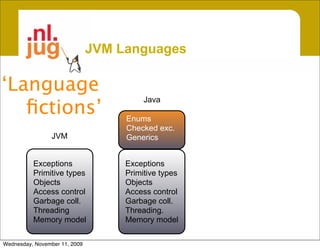 JVM Languages

‘Language
   ﬁctions’
                                         Java

                                    Enums
                                    Checked exc.
                 JVM                Generics


          Exceptions                Exceptions
          Primitive types           Primitive types
          Objects                   Objects
          Access control            Access control
          Garbage coll.             Garbage coll.
          Threading                 Threading.
          Memory model              Memory model

Wednesday, November 11, 2009
 