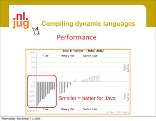 Compiling dynamic languages

                                   Performance




                                   Smaller = better for Java


Wednesday, November 11, 2009
 