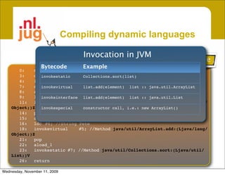 Compiling dynamic languages
                                 At the callsites!in JVM
                                     Invocation
                                                                    Bytecode
                   Bytecode         Example
       0:
   new
 #2; //class java/util/ArrayList
       3:
   dupinvokestatic     Collections.sort(list)
       4:
   invokespecial
    #3; //Method java/util/ArrayList."<init>":()V
       7:
   astore_1
                invokevirtual    list.add(element) list :: java.util.ArrayList
       8:
   aload_1
       9:
   ldc
 #4; //String John
                invokeinterface list.add(element) list :: java.util.List
       11:
 invokevirtual
     #5; //Method java/util/ArrayList.add:(Ljava/lang/
    Object;)Z invokespecial      constructor call, i.e.: new ArrayList()
       14:
 pop
       15:
 aload_1
       16:
 ldc
 #6; //String Pete
       18:
 invokevirtual
     #5; //Method java/util/ArrayList.add:(Ljava/lang/
    Object;)Z
       21:
 pop
       22:
 aload_1
       23:
 invokestatic
#7; //Method java/util/Collections.sort:(Ljava/util/
    List;)V
       26:
 return

Wednesday, November 11, 2009
 