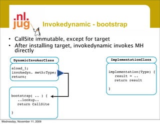 Invokedynamic - bootstrap

     • CallSite immutable, except for target
     • After installing target, invokedynamic invokes MH
       directly
          DynamicInvokerClass                         ImplementationClass

       aload_1;
       invokedyn. meth:Type;                      implementation(Type) {
       return;                                       result = ..
                                                     return result

                                                  }

      bootstrap( .. ) {
         ..lookup..
         return CallSite

      }

Wednesday, November 11, 2009
 