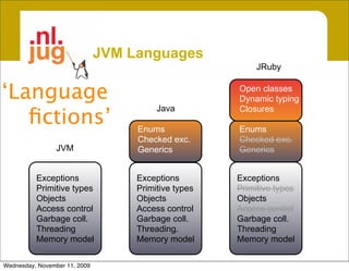 JVM Languages
                                                           JRuby


‘Language                                ...