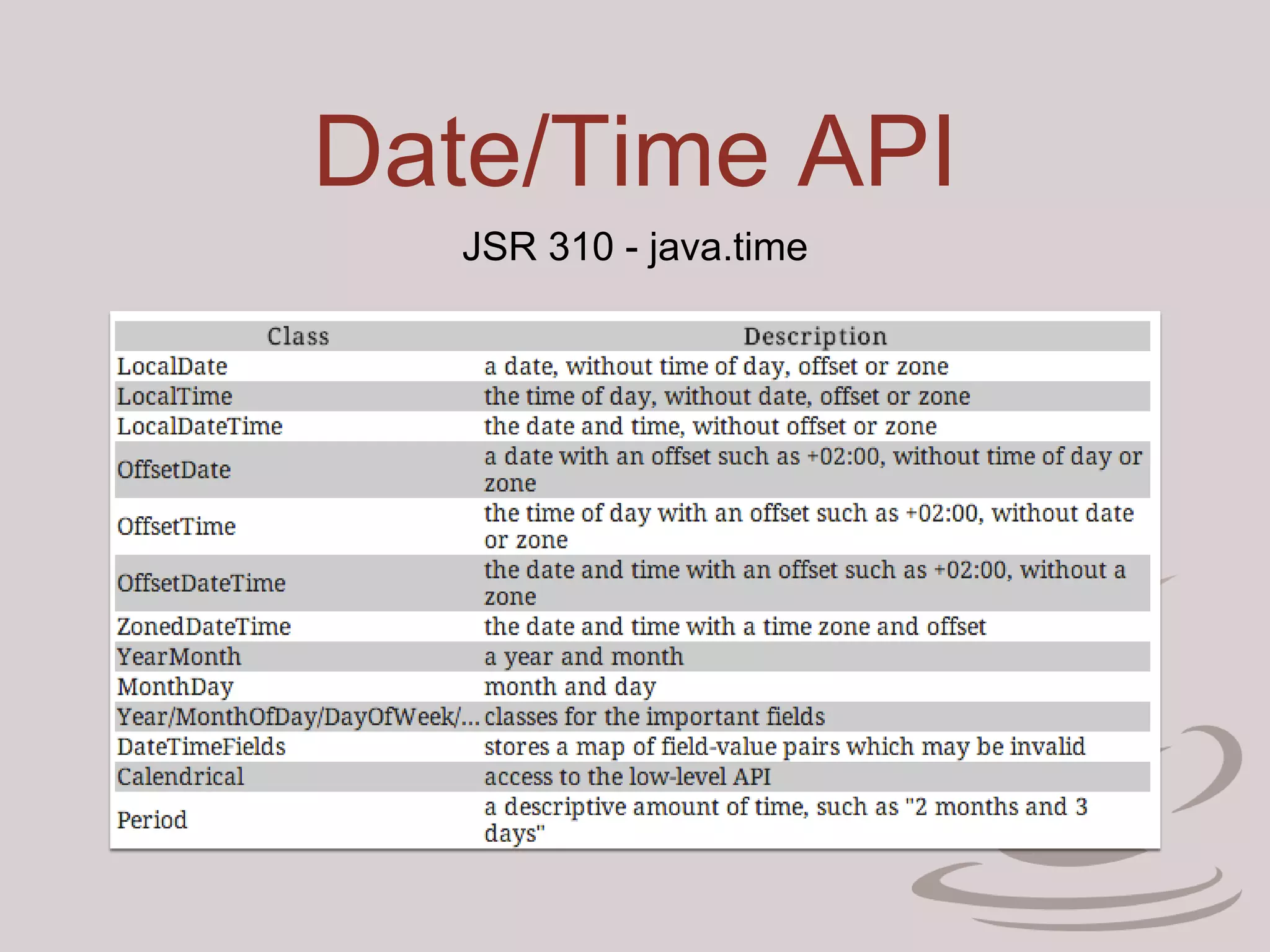 Date/Time API
JSR 310 - java.time
 