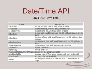 Date/Time API
JSR 310 - java.time
 