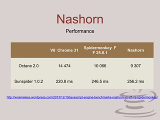 Nashorn
Performance
V8 Chrome 31
Spidermonkey F
F 25.0.1
Nashorn
Octane 2.0 14 474 10 066 9 307
Sunspider 1.0.2 220.8 ms 246.5 ms 256.2 ms
http://wnameless.wordpress.com/2013/12/10/javascript-engine-benchmarks-nashorn-vs-v8-vs-spidermonkey/
 