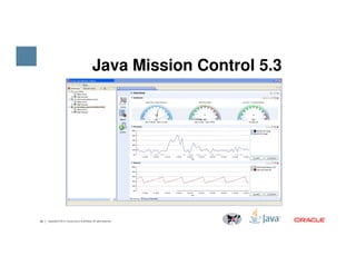 Java Mission Control 5.3
20 Copyright © 2014, Oracle and/or its affiliates. All rights reserved.
 