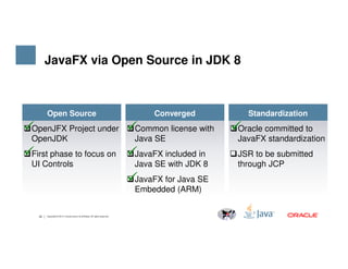 JavaFX via Open Source in JDK 8
Open Source
OpenJFX Project under
OpenJDK
Converged
Common license with
Java SE
Standardization
Oracle committed to
JavaFX standardization
22 Copyright © 2014, Oracle and/or its affiliates. All rights reserved.
OpenJDK
First phase to focus on
UI Controls
Java SE
JavaFX included in
Java SE with JDK 8
JavaFX for Java SE
Embedded (ARM)
JavaFX standardization
JSR to be submitted
through JCP
 