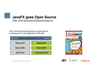 JavaFX goes Open Source
iOS- and Android-Implementations
• iOS- and Android-Implementions are Open Source
• Licensing with an own Application-Co-Bundle
23 Copyright © 2014, Oracle and/or its affiliates. All rights reserved.
 