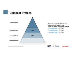 Compact-Profiles
RI Binaries under the GNU General
Public License version 2 and
under the Oracle Binary Code License
• Compact Profile 1 (13.8 MB)
24 Copyright © 2014, Oracle and/or its affiliates. All rights reserved.
• Compact Profile 1 (13.8 MB)
• Compact Profile 2 (17.5 MB)
• Compact Profile 3 (19.5 MB)
 