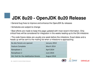 JDK 8u20 - OpenJDK 8u20 Release
• General bug fixes to improve and enhance the OpenJDK 8u releases
• Schedules are subject to change
• Best efforts are made to keep this page updated with most recent information. Only
critical fixes will be considered for integration in the weeks leading up to the GA milestone
• The code freeze dates are usually one week before the milestone. Exact dates and a
30 Copyright © 2014, Oracle and/or its affiliates. All rights reserved.
8u-dev forests are opened January 2014
Feature Complete March 2014
Rampdown 1 April 2014
RampDown 2 June 2014
GA, Fork for the stabilization forests August 2014
• The code freeze dates are usually one week before the milestone. Exact dates and a
heads up will be sent to the mailing list when a milestone is approaching
 