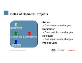Roles of OpenJDK Projects
• Author
– Can create code changes
• Committer
– Can check in code changes
Reviewer
8 Copyright © 2014, Oracle and/or its affiliates. All rights reserved.
– Can check in code changes
• Reviewer
– Can approve code changes
• Project Lead
Author
Committer Project Lead
 